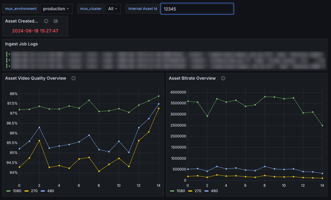 Grafana dashboard
