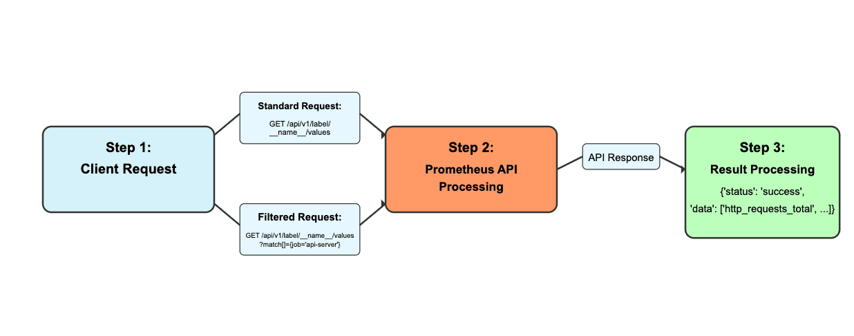 Workflow diagram