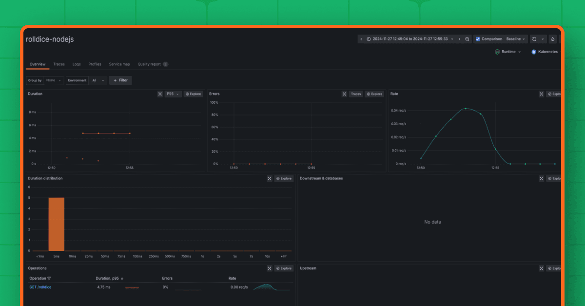 Demystifying the OpenTelemetry Operator: Observing Kubernetes applications without writing code