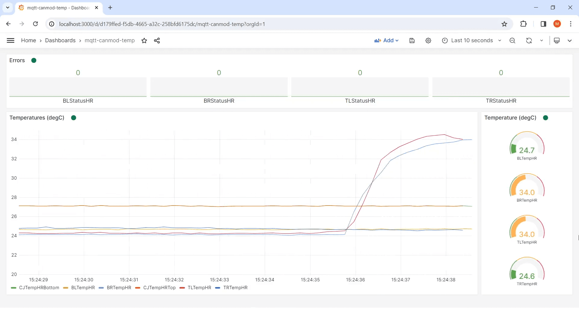Visualize real-time CAN-to-USB data via custom Grafana dashboards and the MQTT plugin