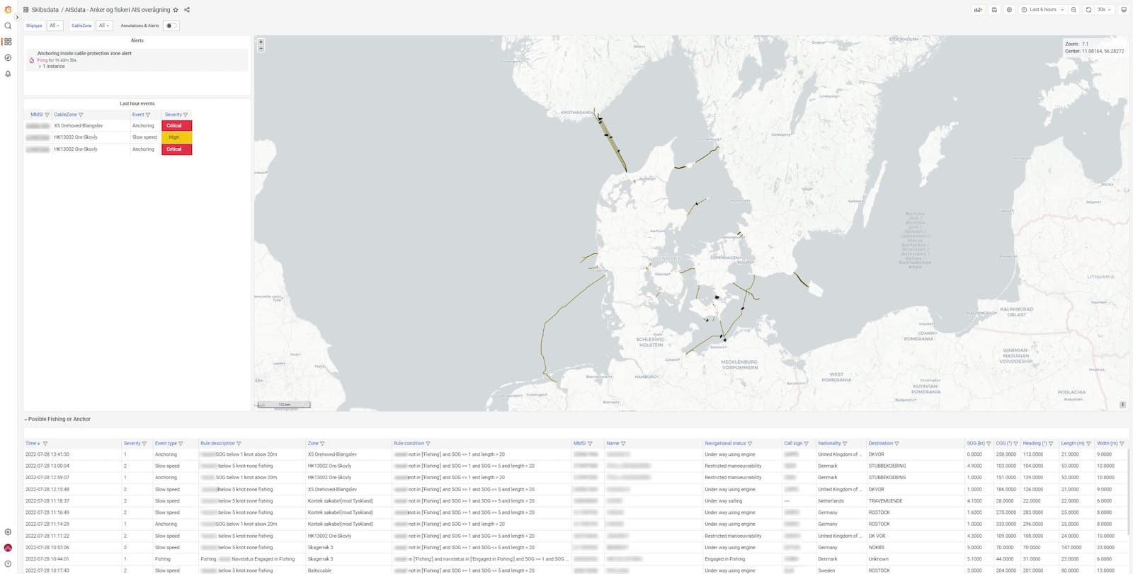 How Denmark’s Energinet uses Grafana Enterprise to monitor underwater energy cables — and do detective work