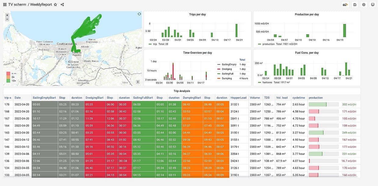 A Roya IHC dashboard showcasing key metrics.