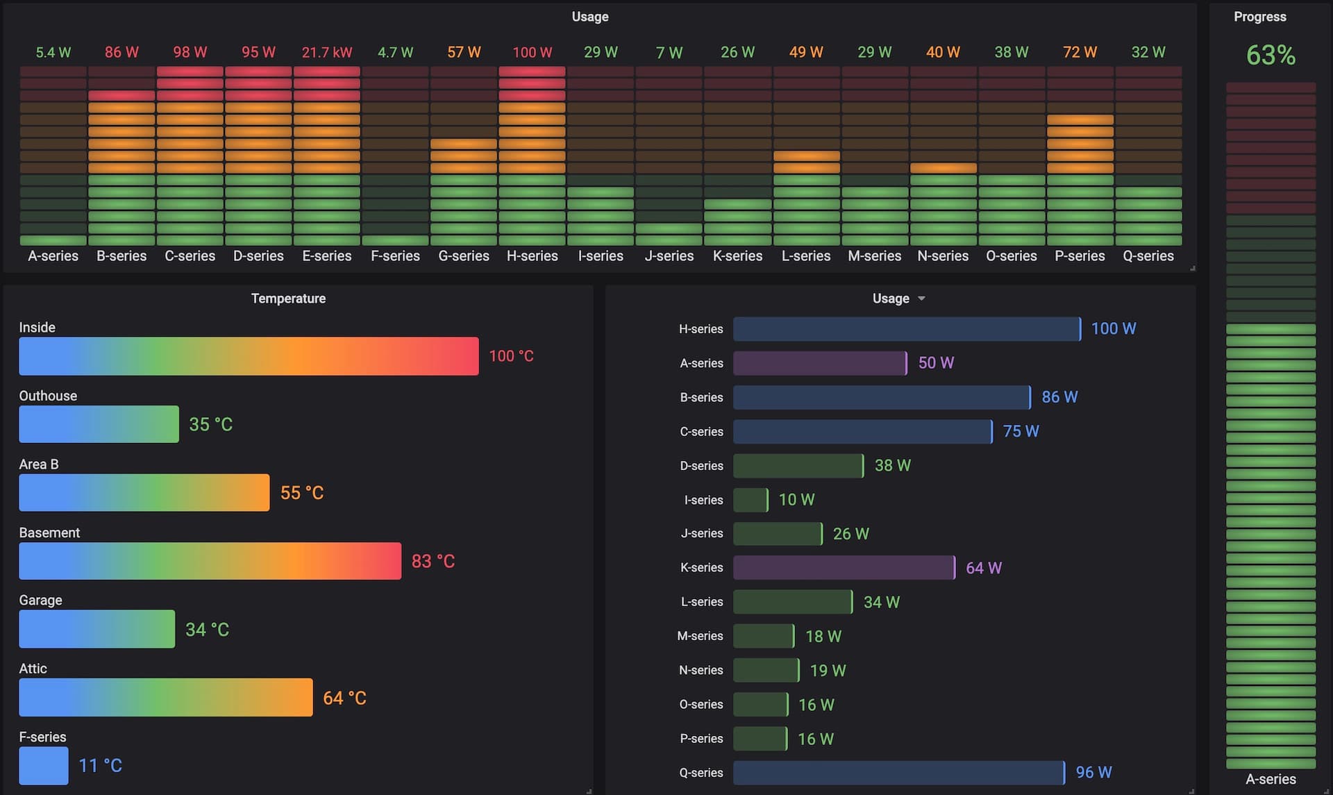 Sneak Preview of New Visualizations Coming to Grafana