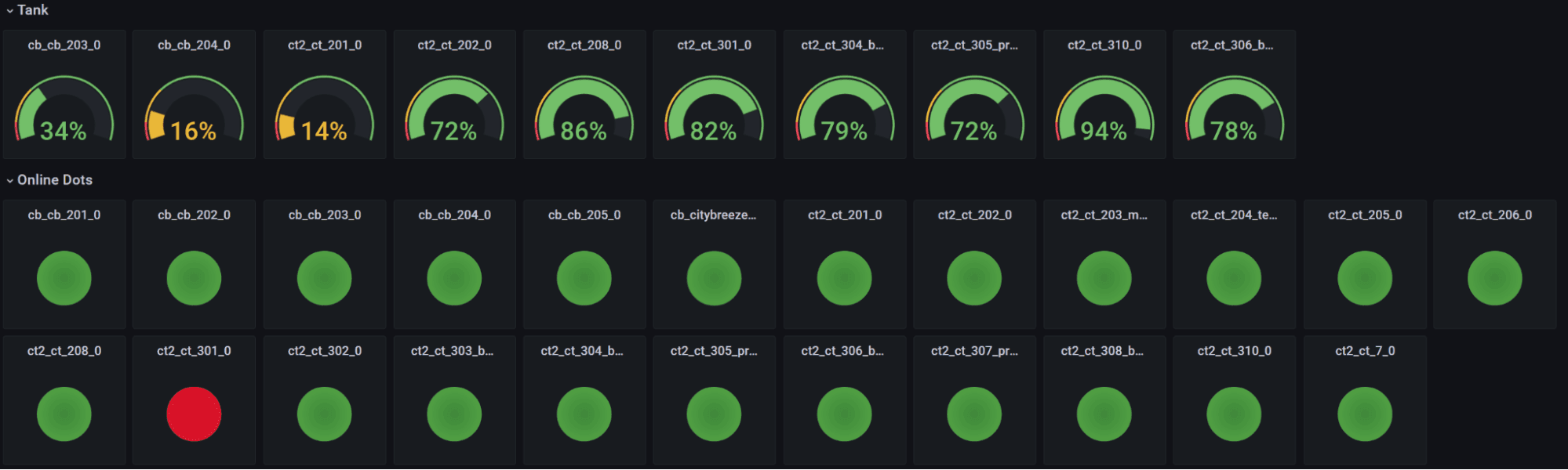 A Grafana dashboard displays biofilter data.