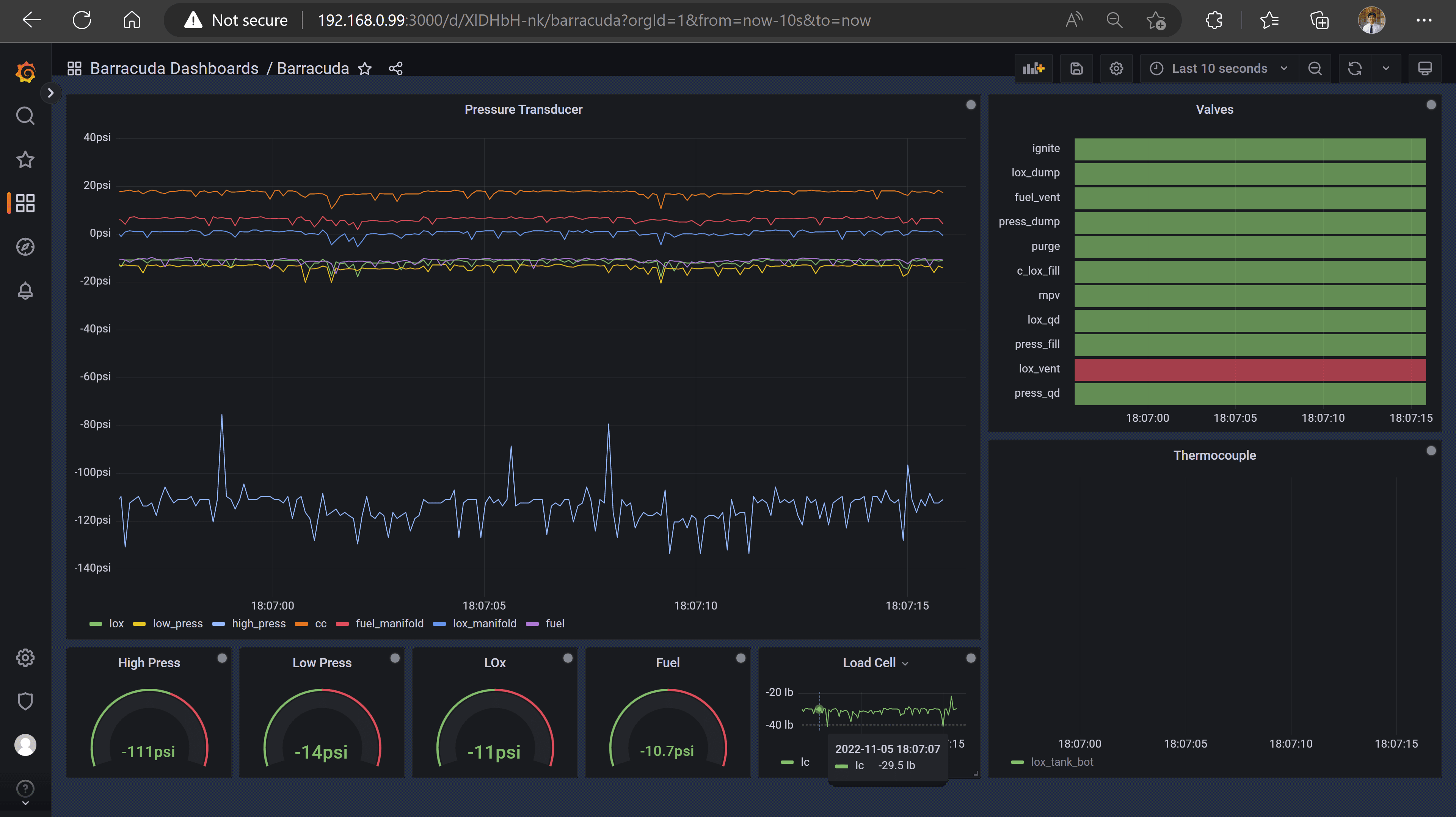 The Grafana dashboard for the college rocket team.