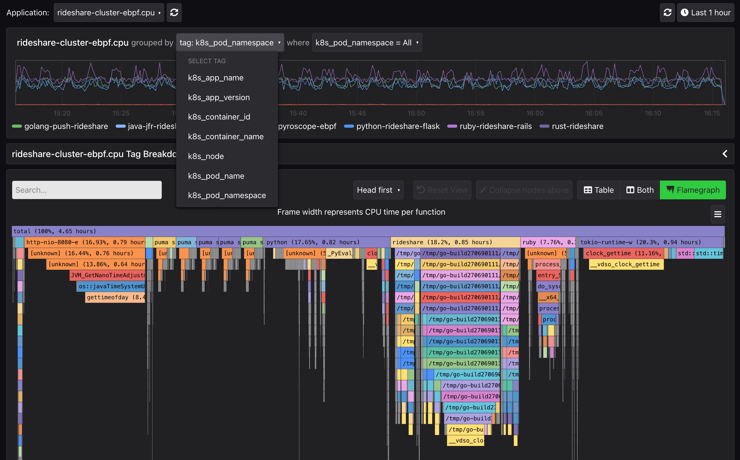 A screenshot of a flame graph.