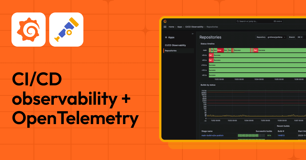 CI/CD observability: A rich, new opportunity for OpenTelemetry