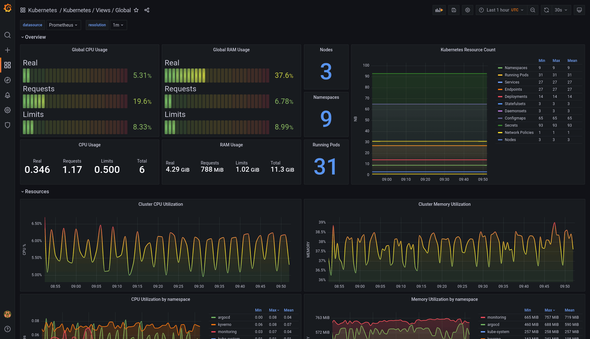 How to monitor Kubernetes with Grafana and Prometheus: Inside Powder’s observability stack