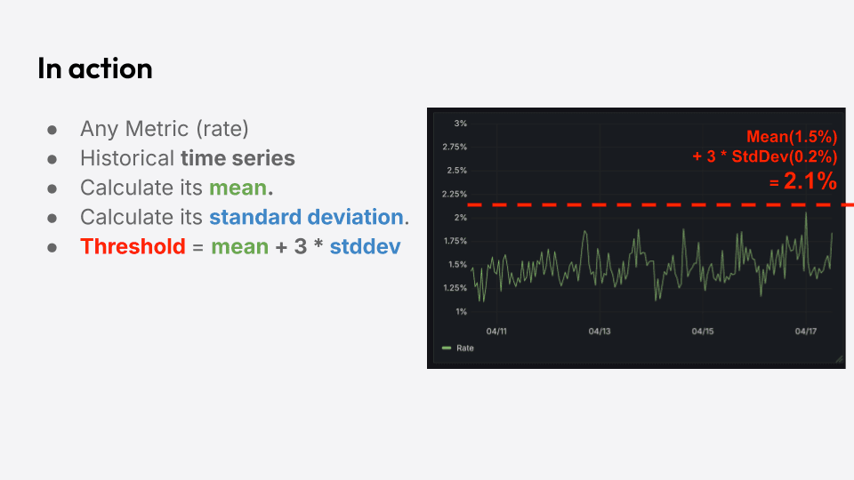 A slide with a time series graph for a metric and a formula to create its threshold: Threshold = mean + 3 \* stddev