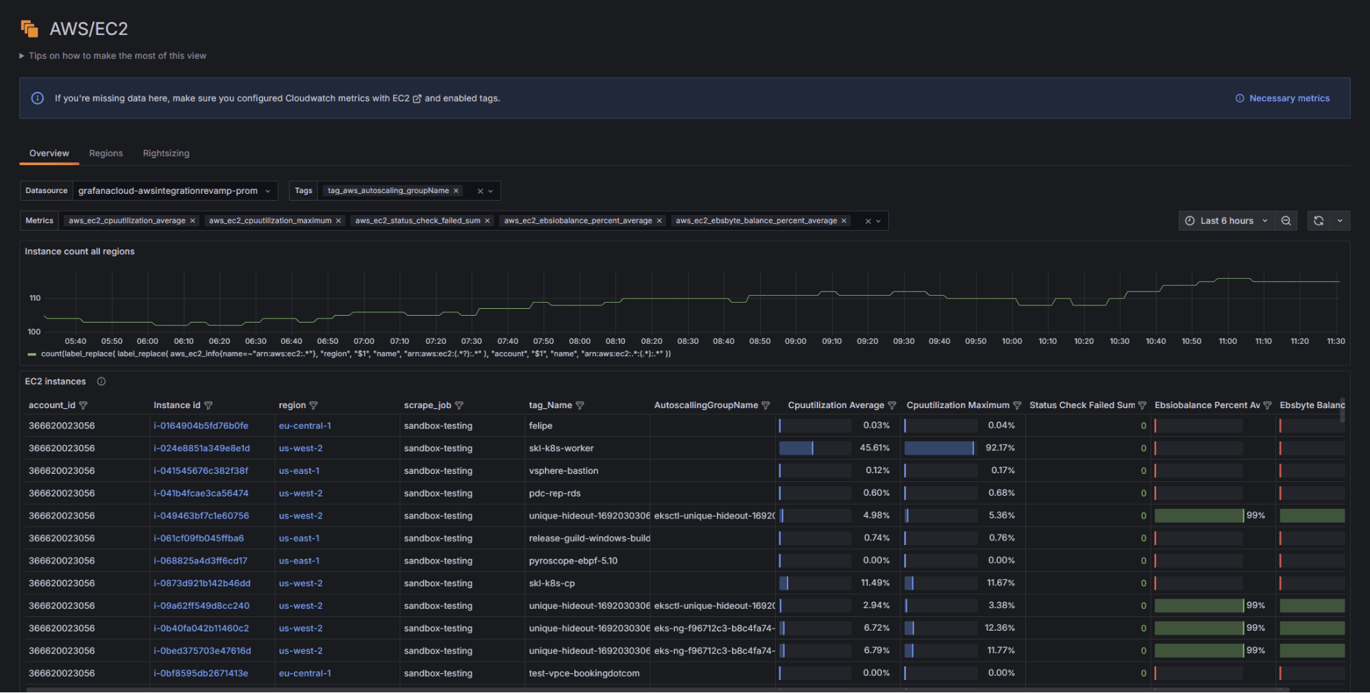 EC2 view in Grafana Cloud