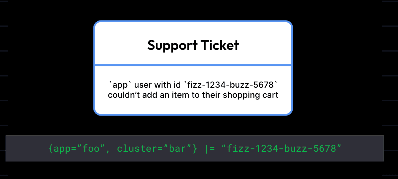 Support ticket