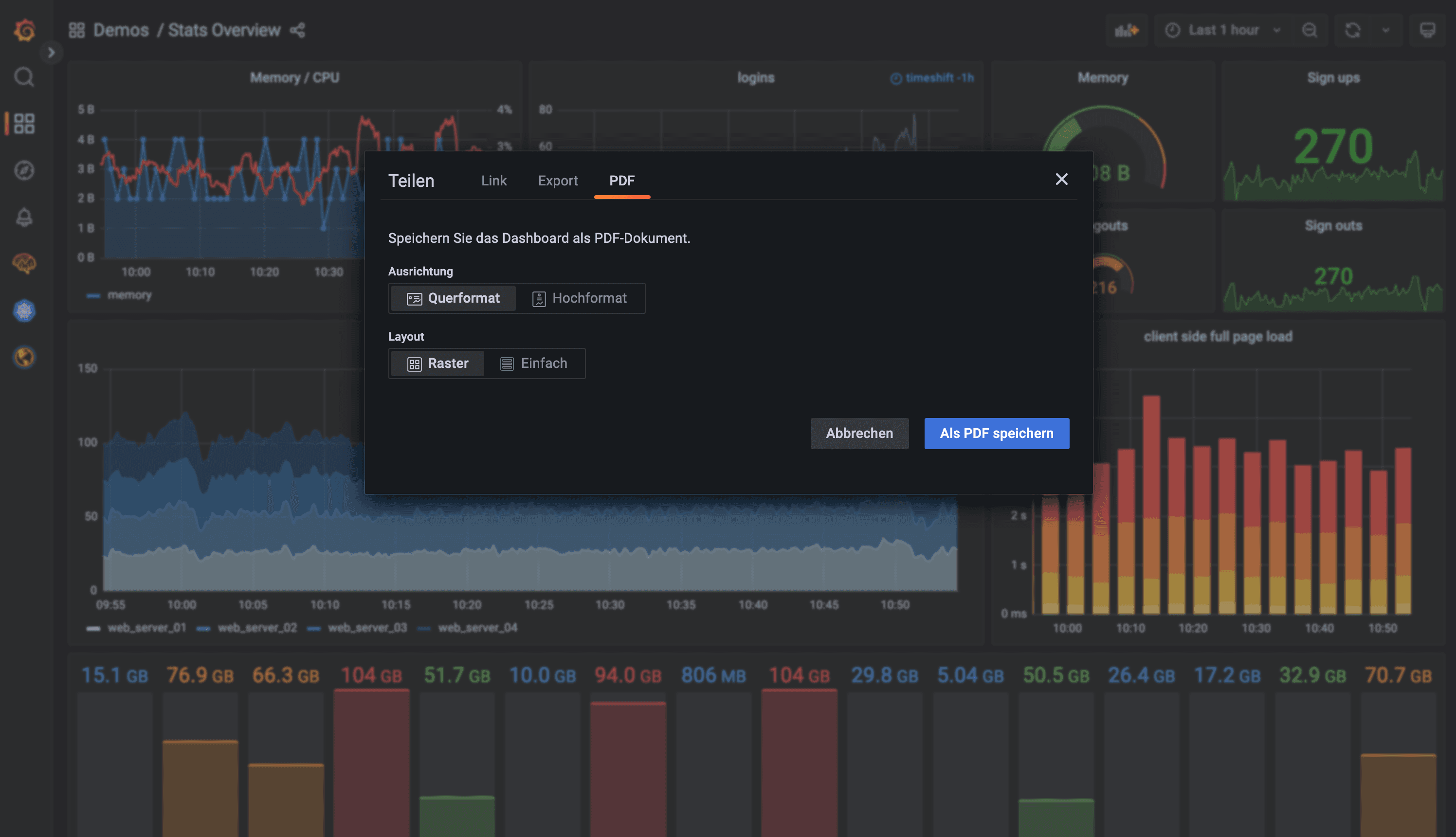 Dashboard showing internationalization in Grafana.