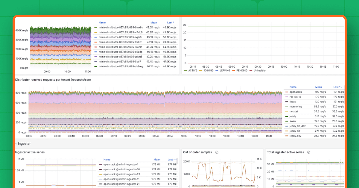 How CERN uses Grafana and Mimir to monitor the world’s largest computer grid