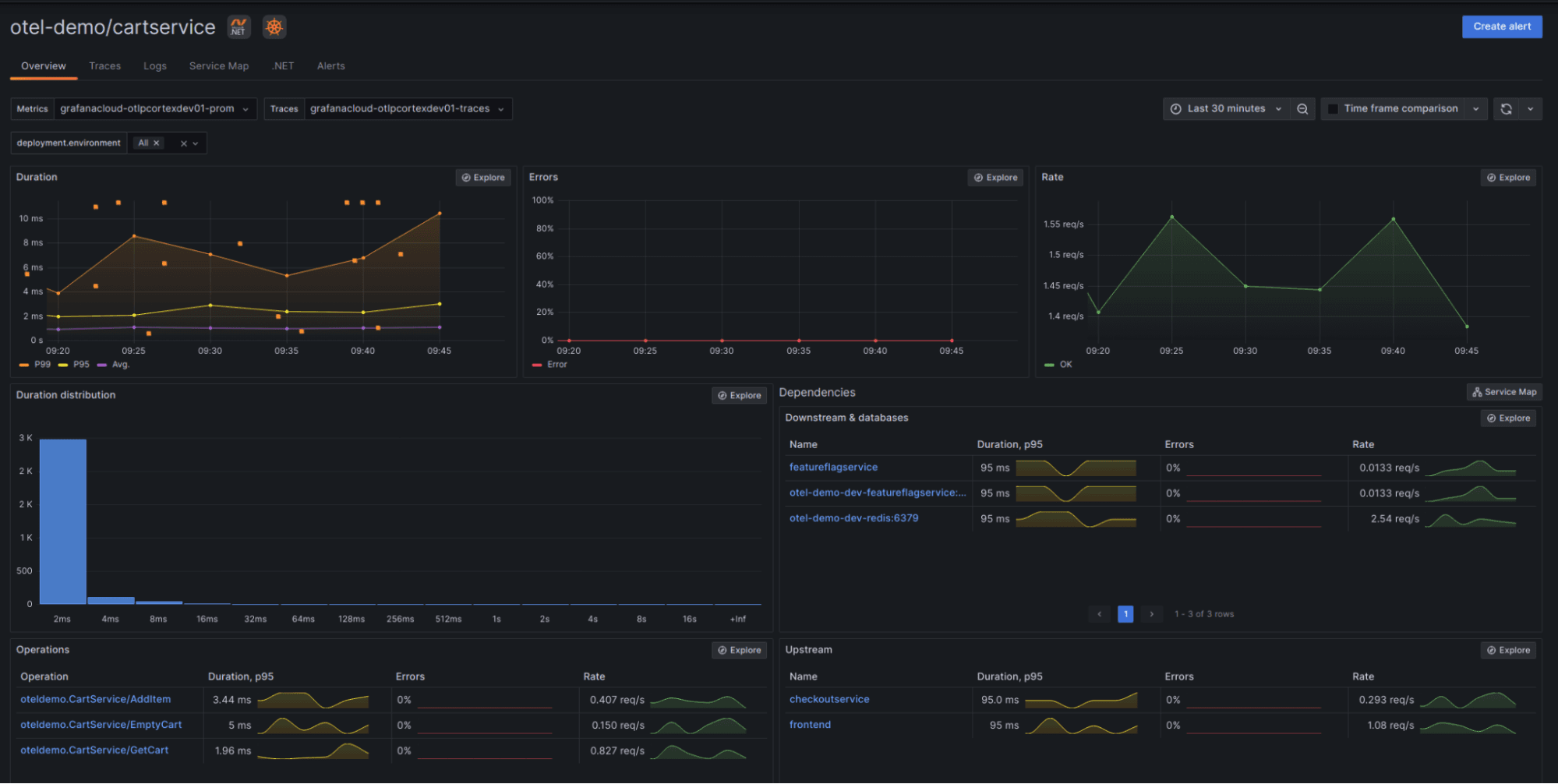 Grafana OpenTelemetry distributions: prioritizing simplicity, sticking to OSS values