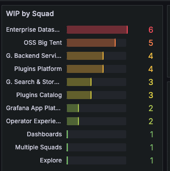 Sort by in the Grafana UI