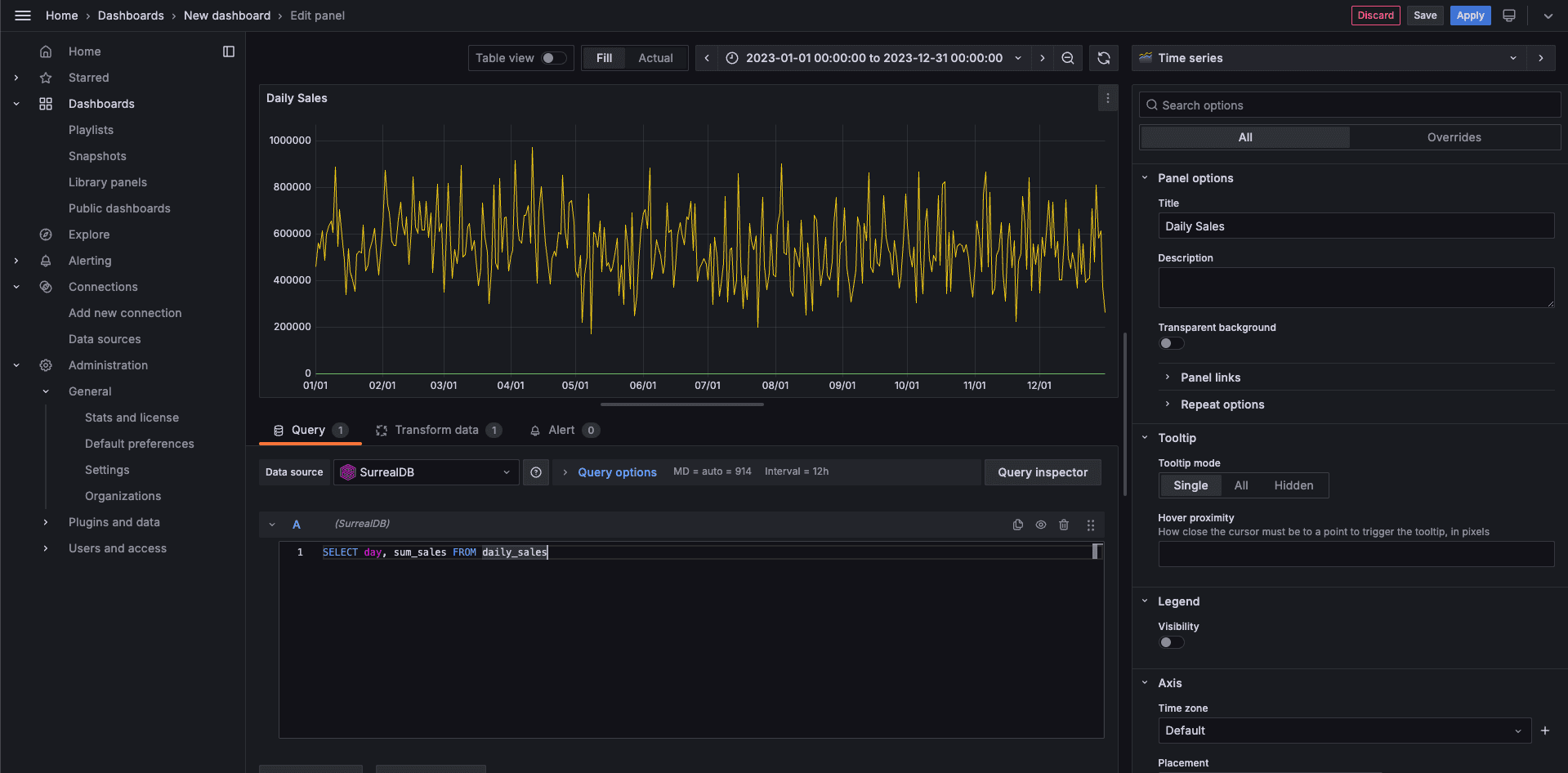 An example of a SurrealDB dashboard.
