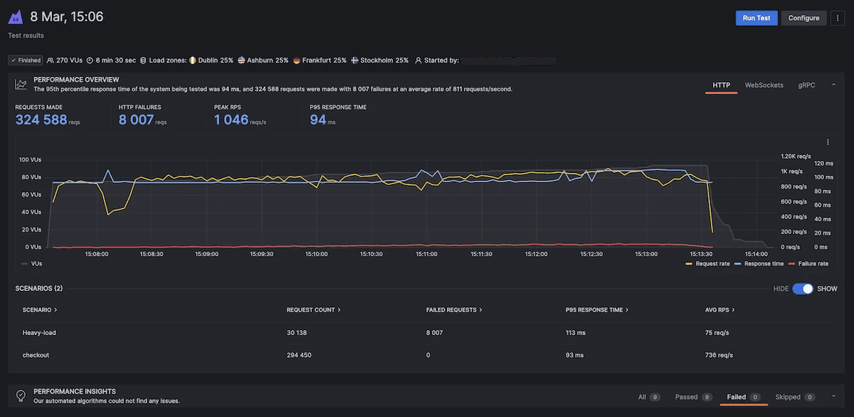 Load testing with Azure Pipelines