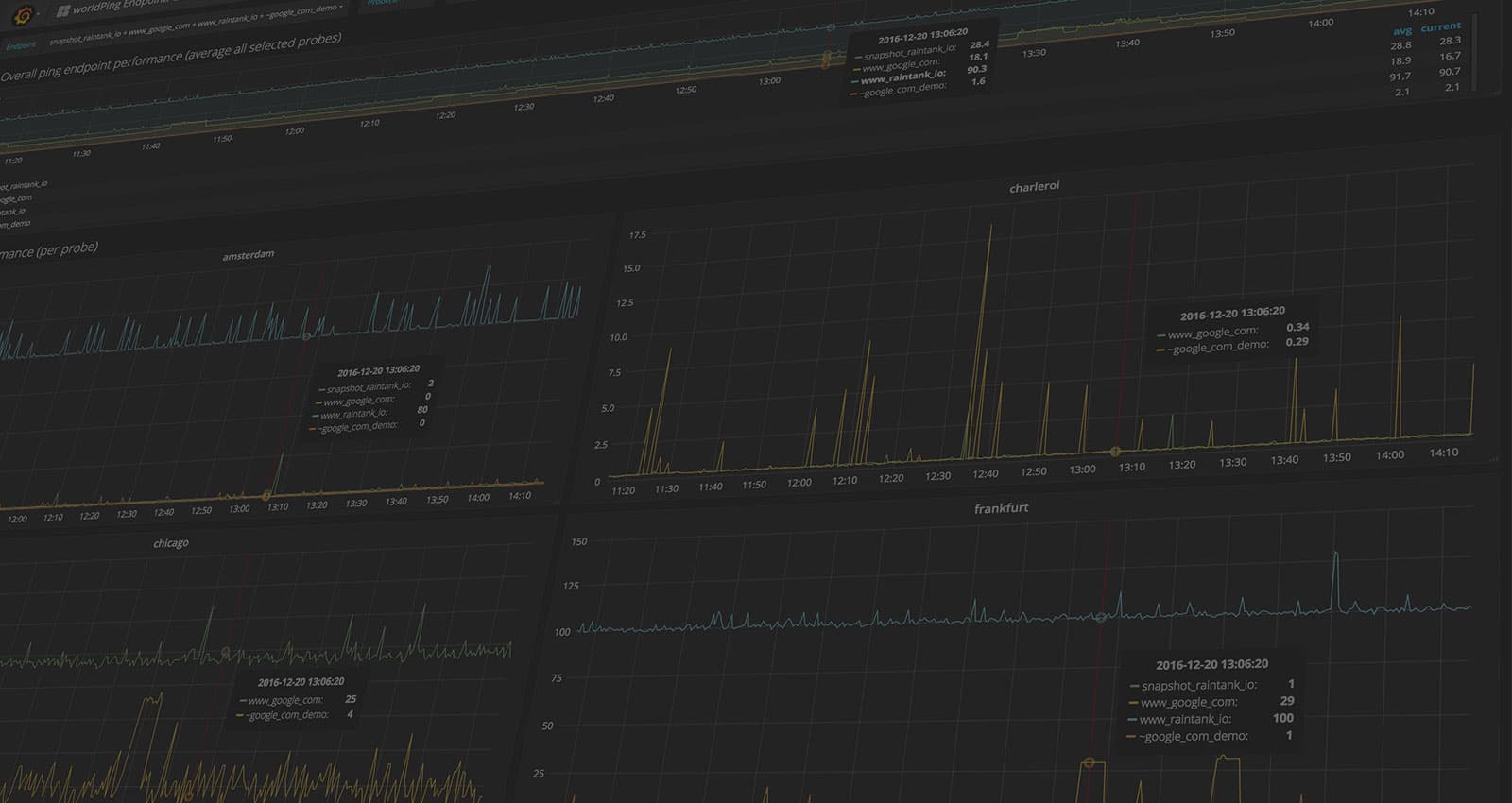 Grafana 4.1 Beta Release