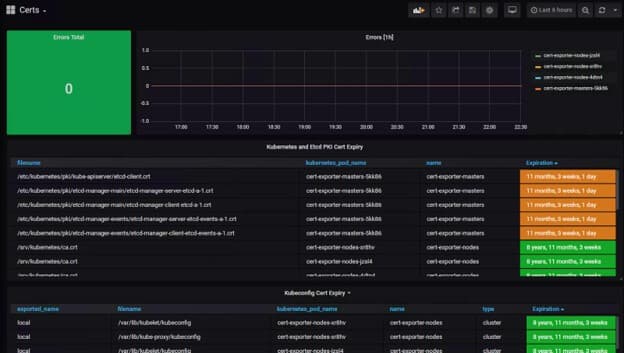 Pro tip: How to monitor client certificate expirations with Prometheus