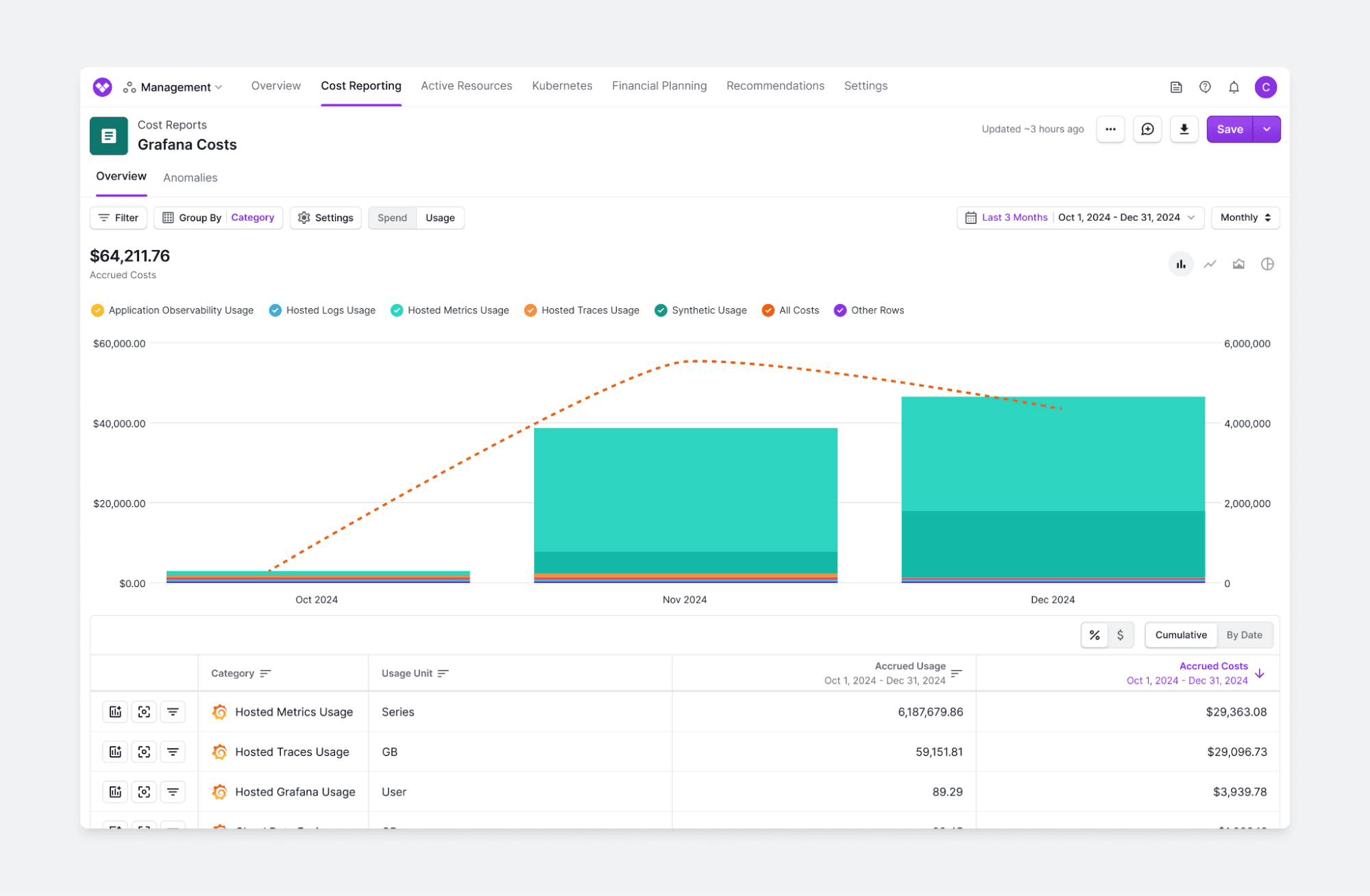 Vantage dashboard