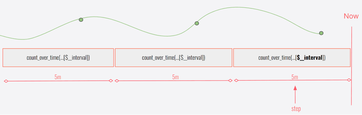 How to run faster Loki metric queries with more accurate results