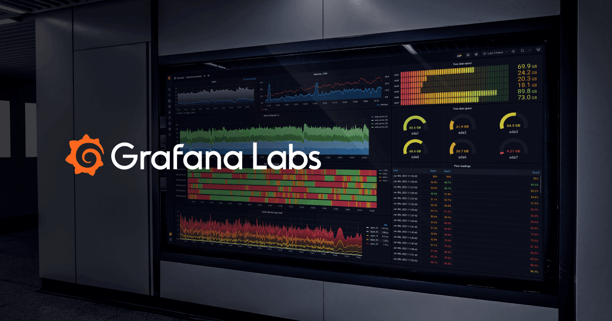 Timing is Everything. Writing the Clock Panel Plugin for Grafana 3.0
