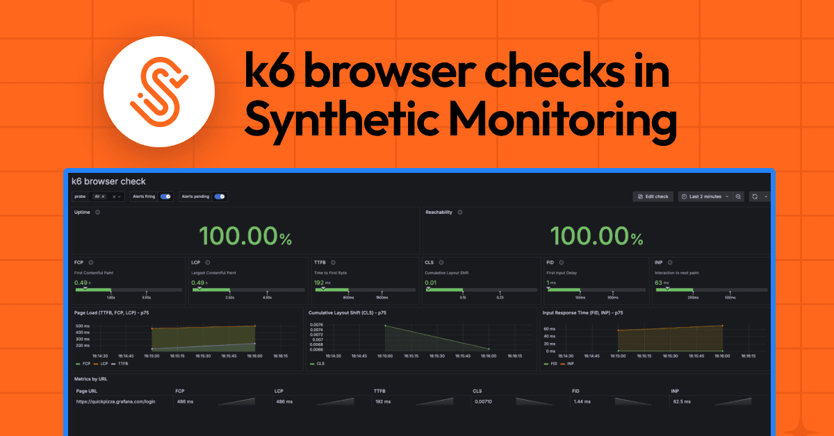 Dashboard showing k6 browser check results in synthetic monitoring with 100% uptime and reachability. Graphs and metrics are displayed.