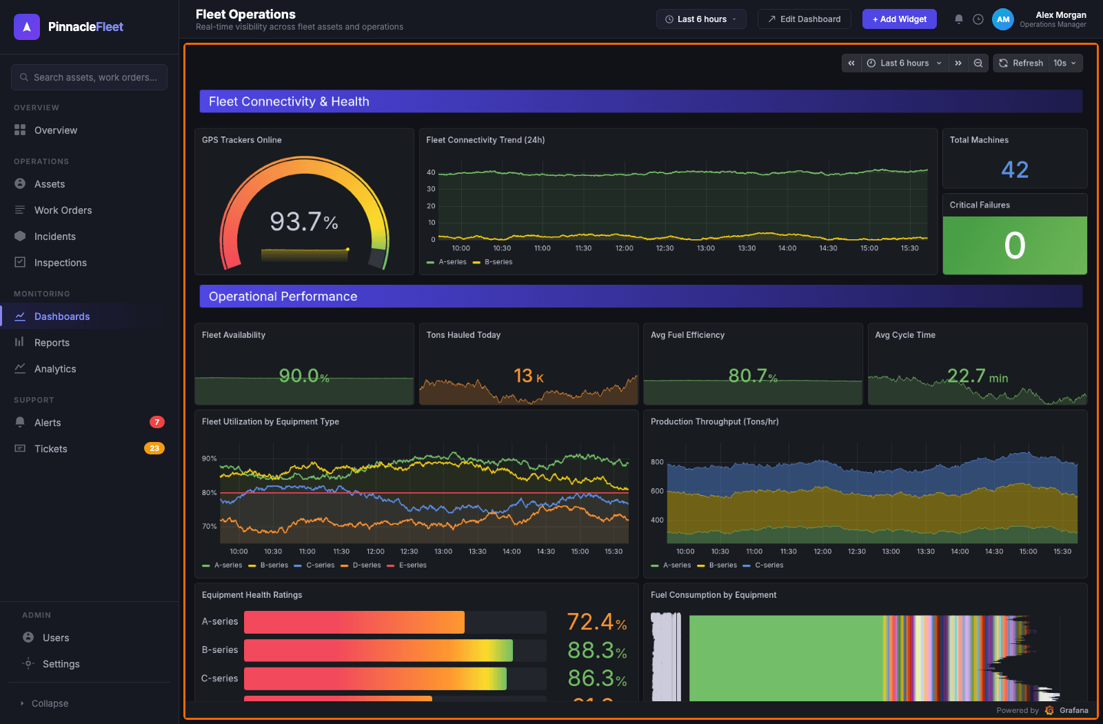 A screenshot of a sample dashboard embedded in a web app for fleet operations.