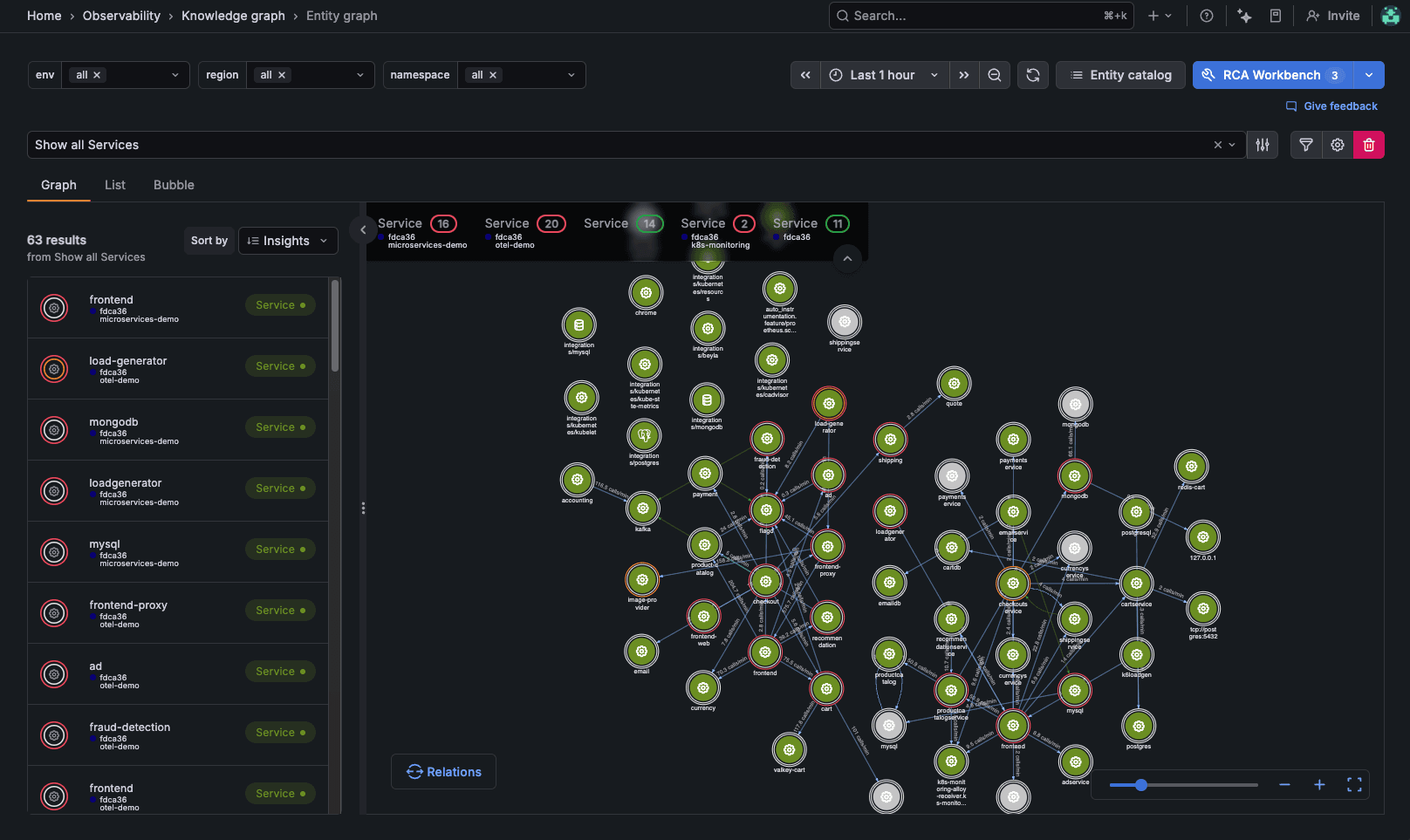 A complex network graph with interconnected nodes and lines, displaying services and relationships in a dark-themed interface.