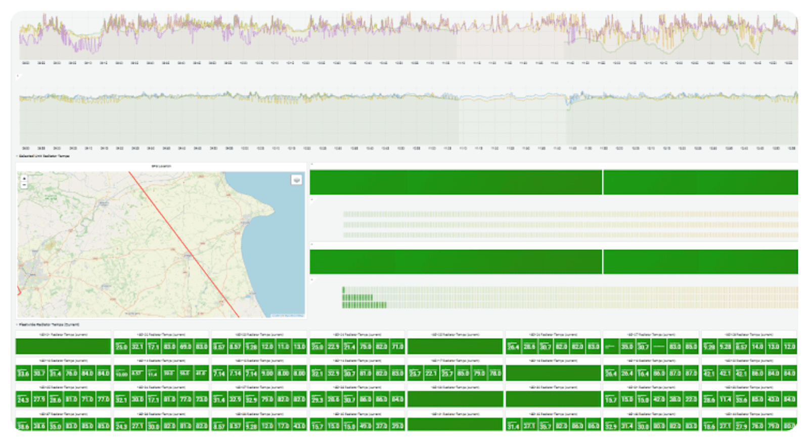Grafana dashboard showing different panels used by Siemens Mobility.