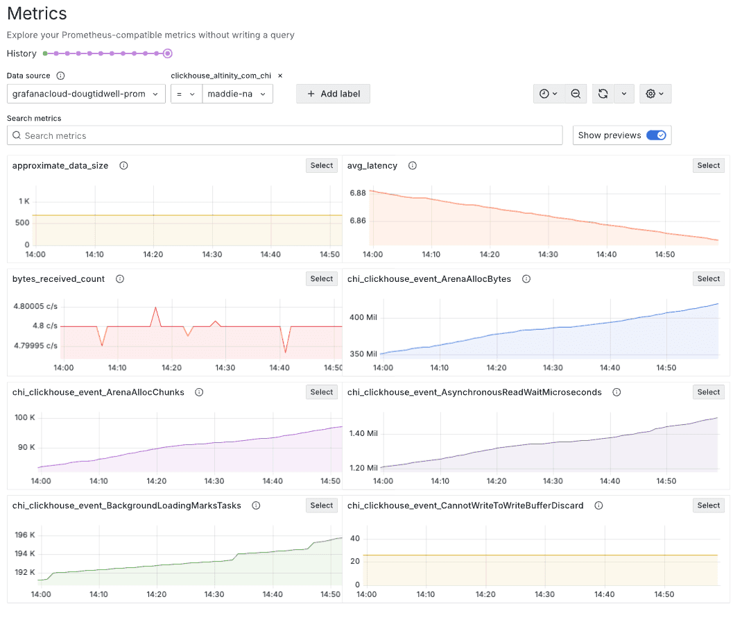 A limited set of visualizations