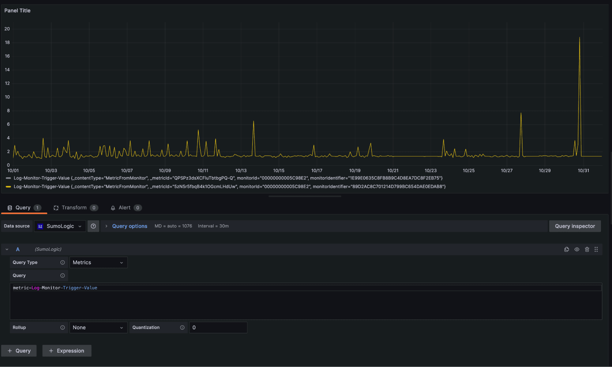 Grafana panel created using metric data from Sumo Logic