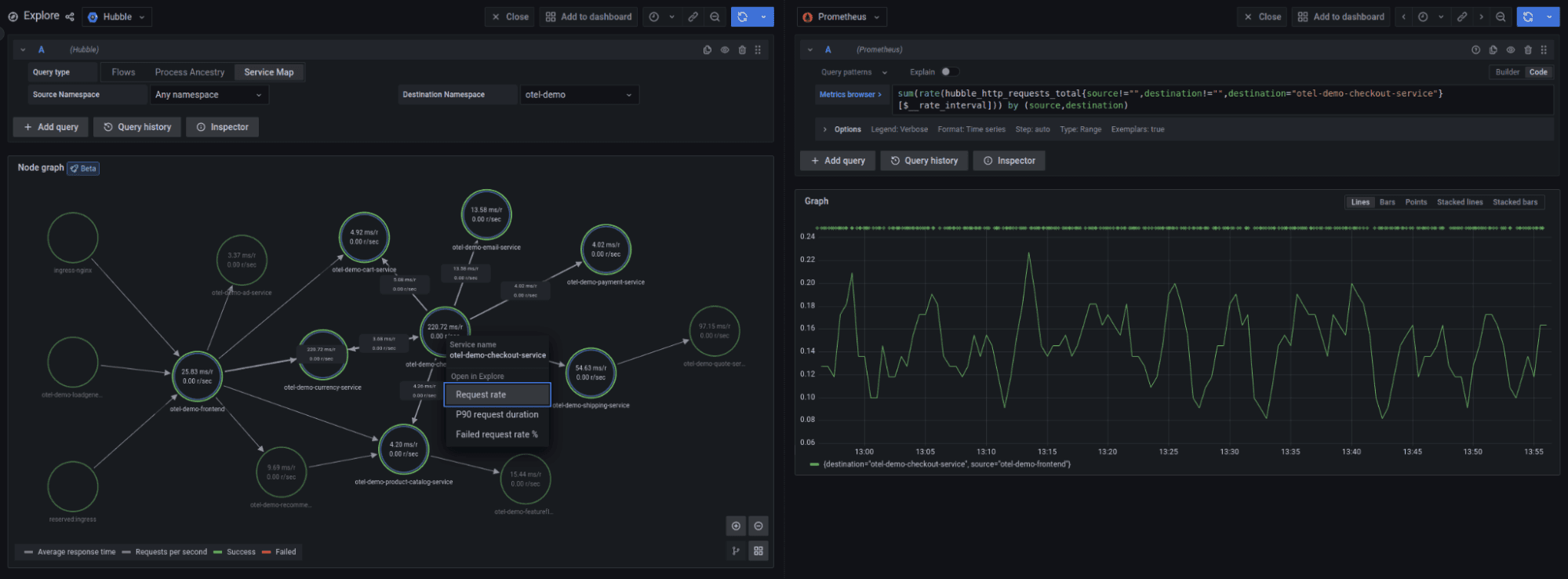 How to monitor Kubernetes network and security events with Hubble and Grafana