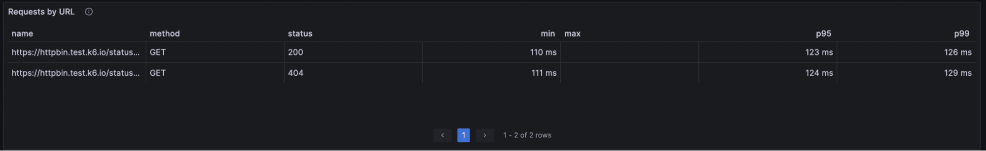 A screenshot showing response statuses.