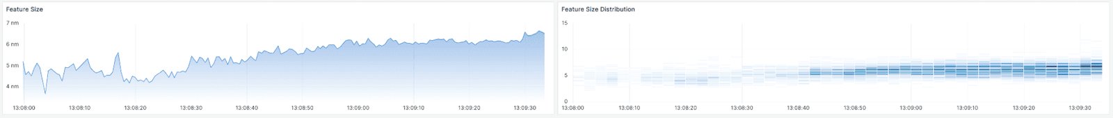 Two panels from a Grafana dashboard showing a graph and a heatmap.