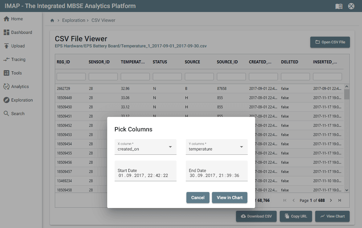 A screenshot of the View in Chart button.