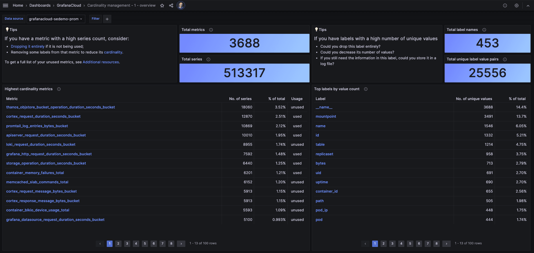 Screenshot of cardinality dashboard in Grafana Cloud.
