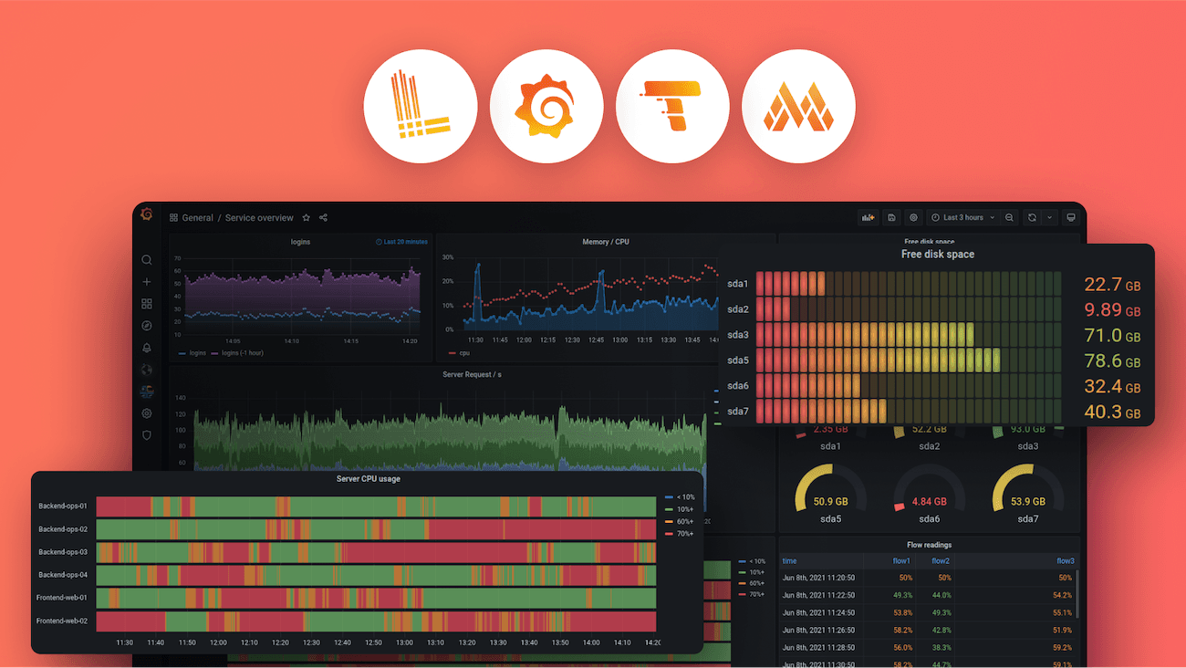 Grafana dashboards and logos for Loki, Grafana, Tempo, Mimir