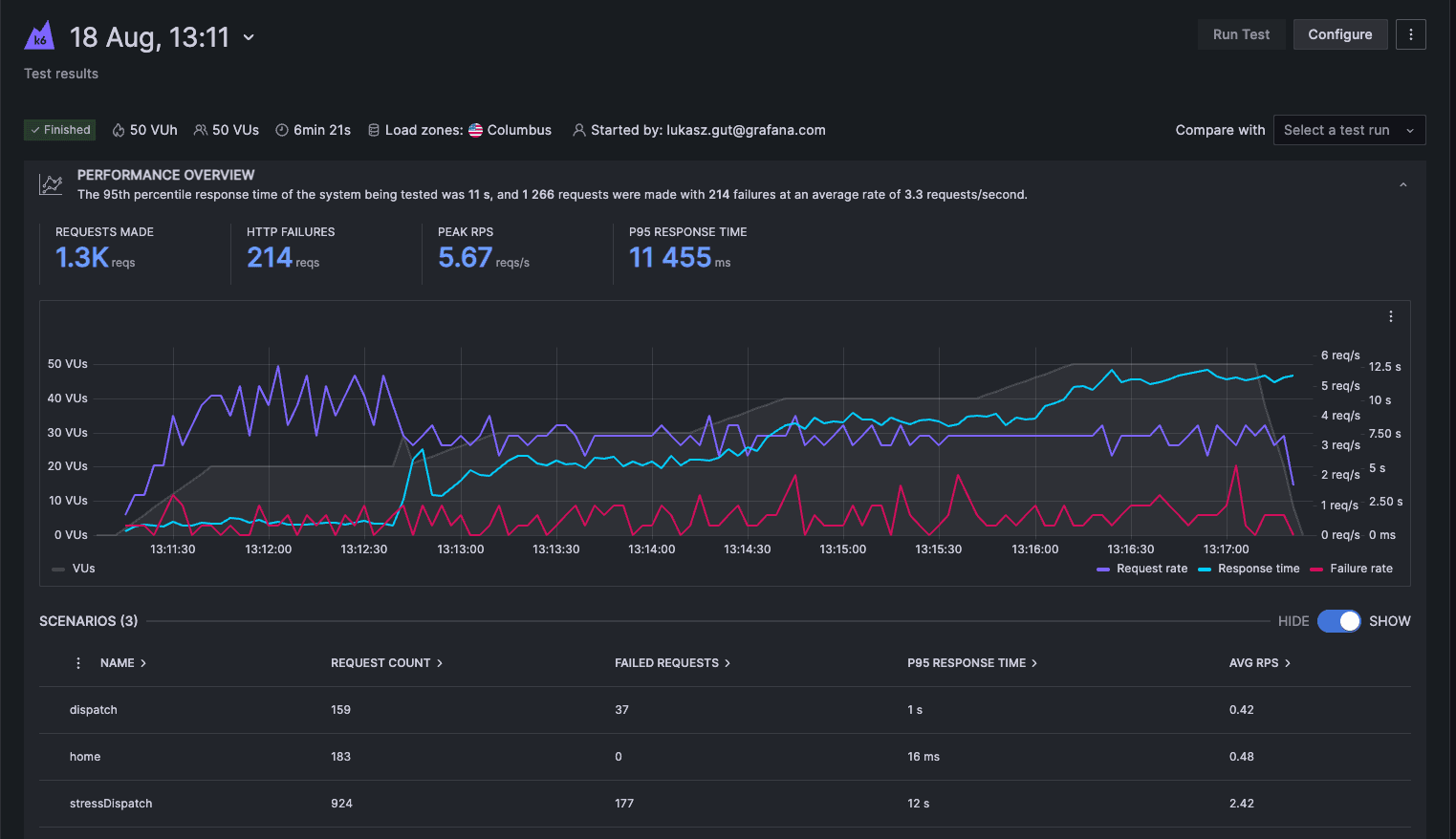 A screenshot of Grafana Cloud k6 test results
