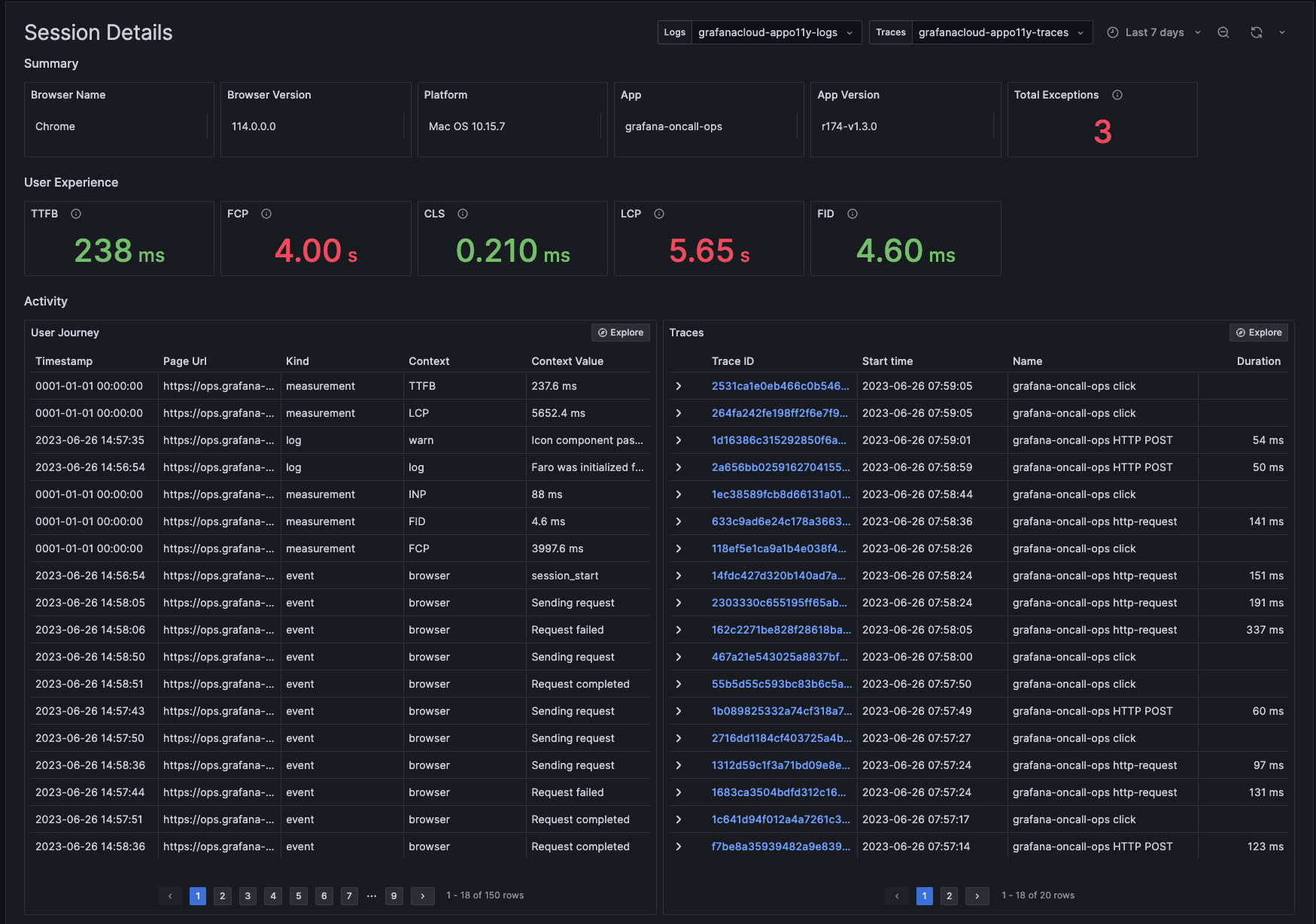 Grafana Cloud Frontend Observability sessions dashboard