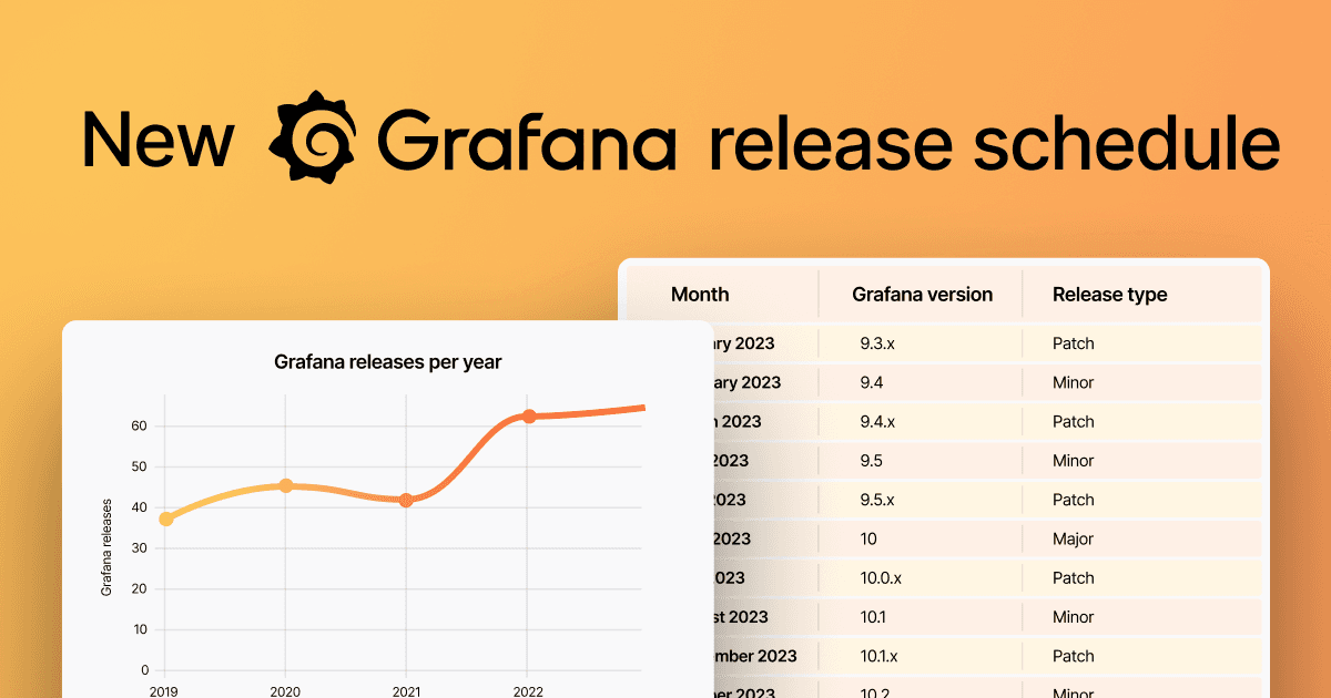 Grafana releases: New 2023 release schedule