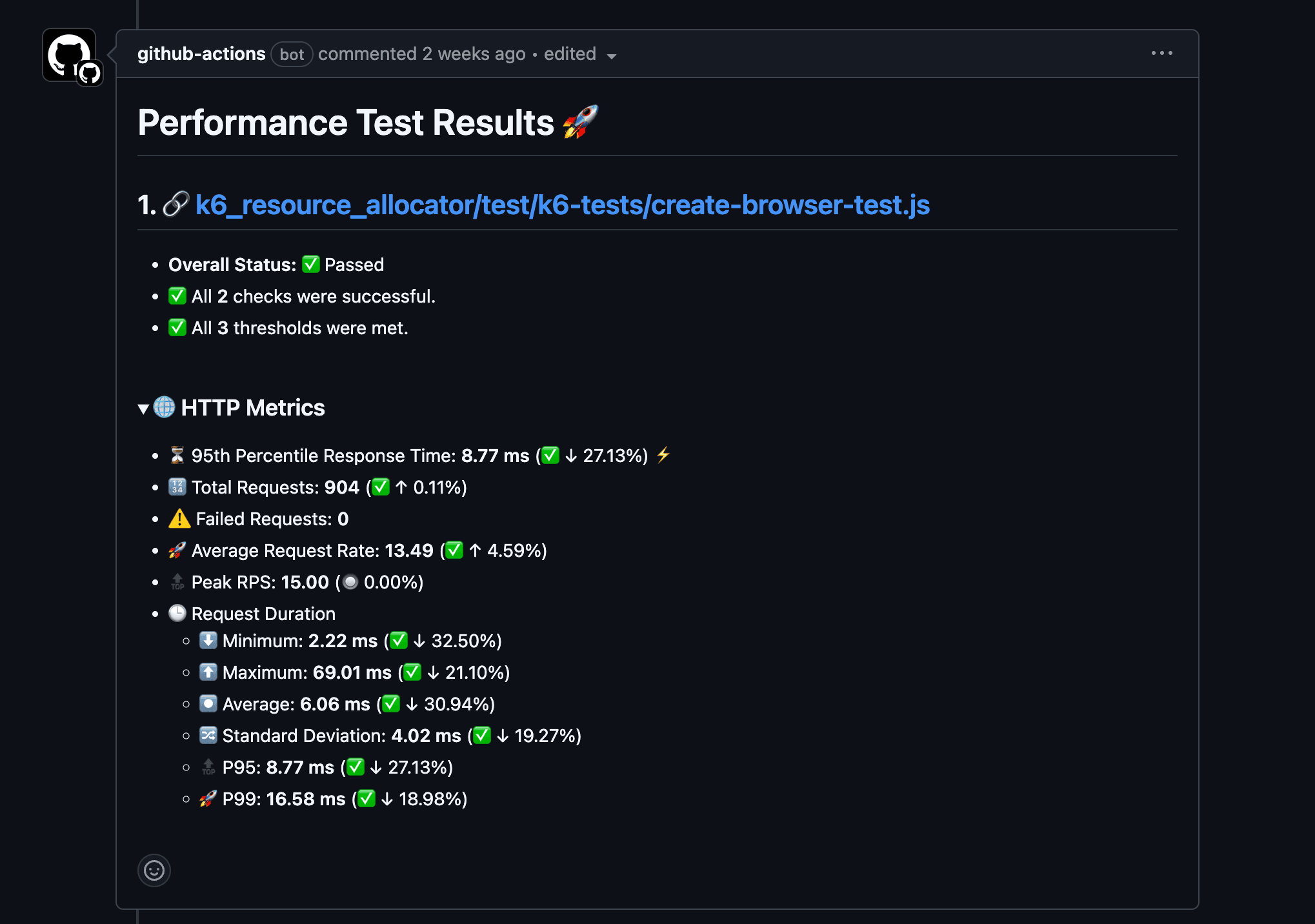 A screenshot of a test run summary within a GitHub Actions workflow.