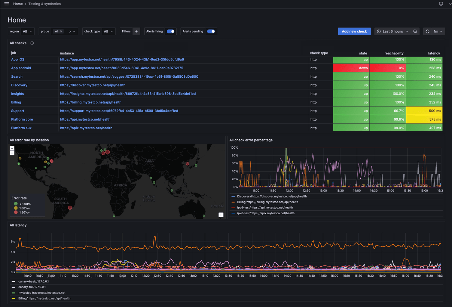 A screenshot of the Synthetic Monitoring home page.