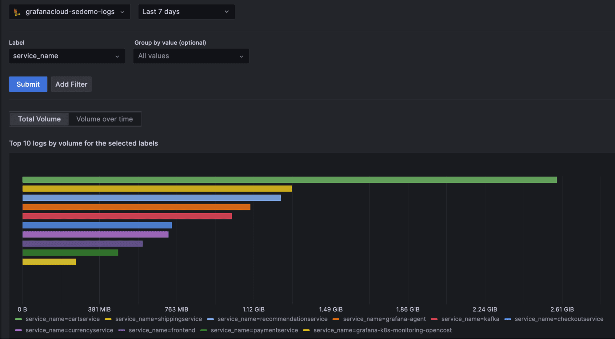 Log volume explorer in Grafana Cloud