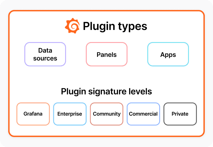A diagram showing plugin signature levels.