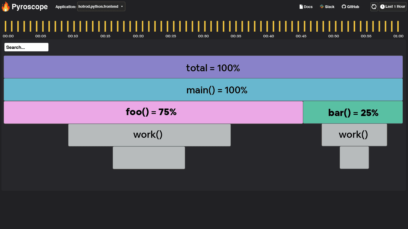 Debug performance issues in Python