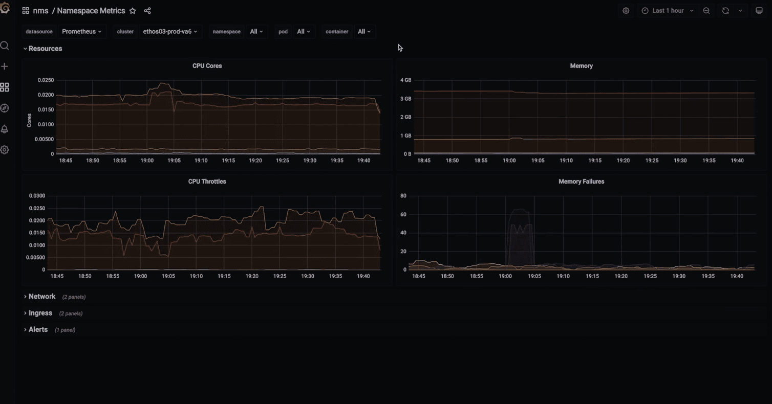 Grafana dashboard showing Kubernetes namespace metrics at Adobe.