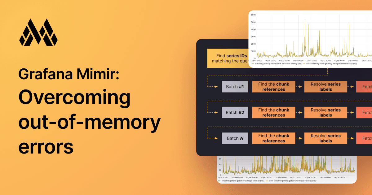 Breaking the memory barrier: How Grafana Mimir’s store-gateway overcame out-of-memory errors