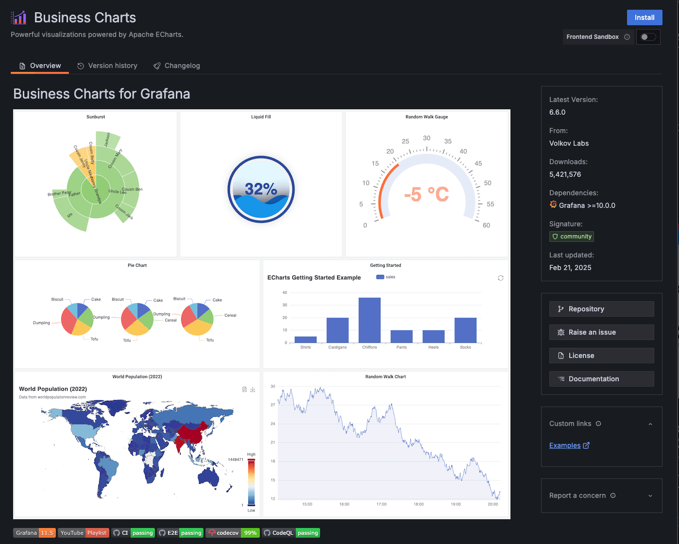 A screenshot showing plugin details for the Business Charts plugin for Grafana.
