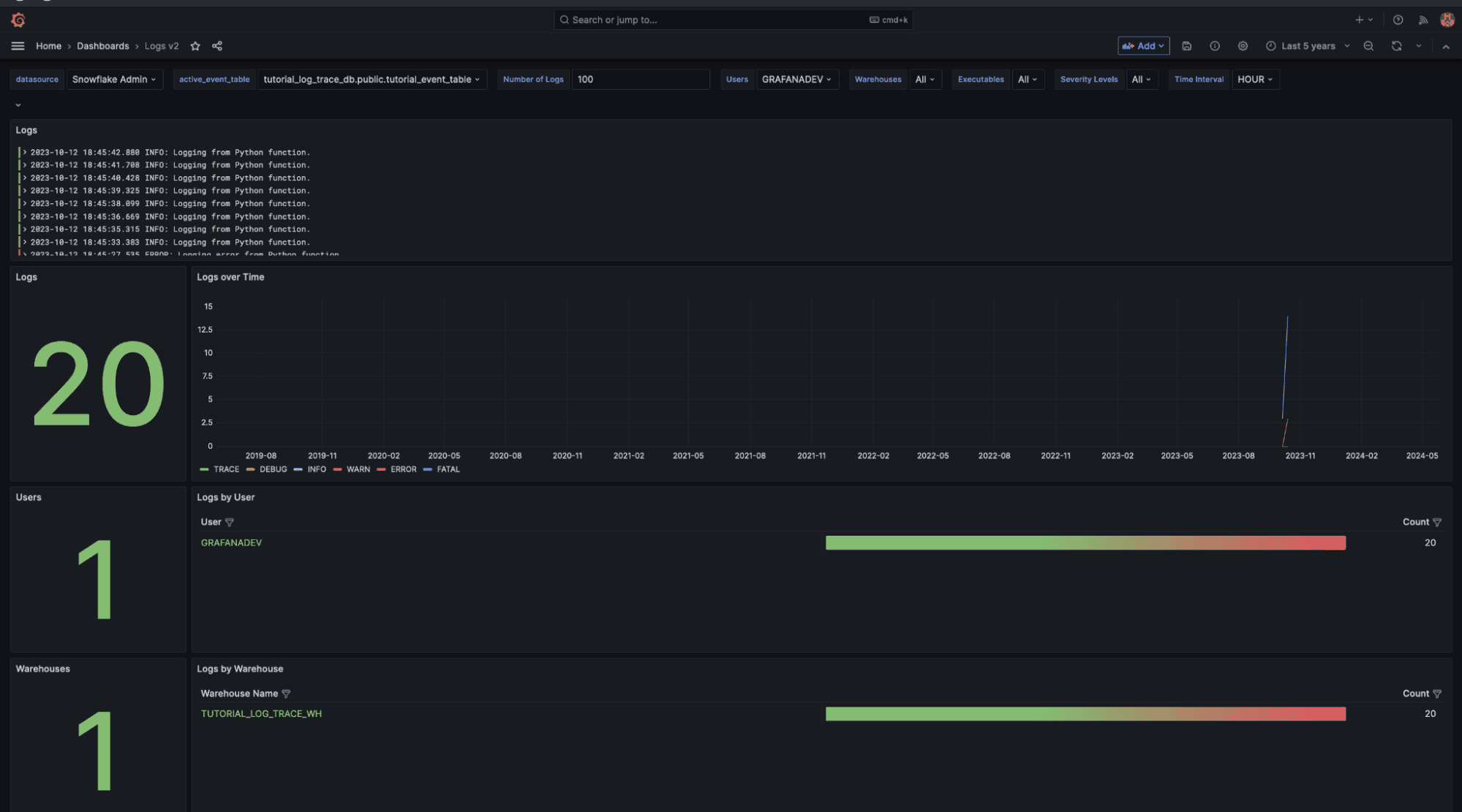 A screenshot of the new Logs dashboard.